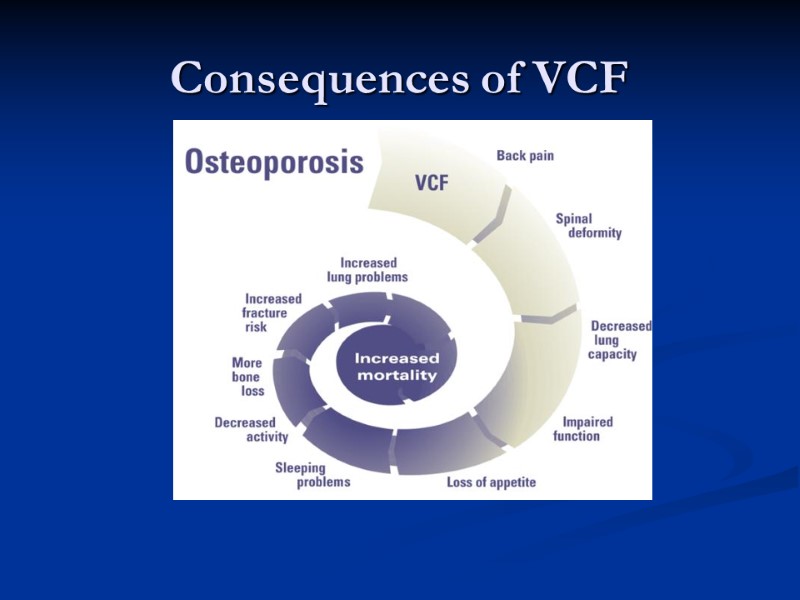 Consequences of VCF
